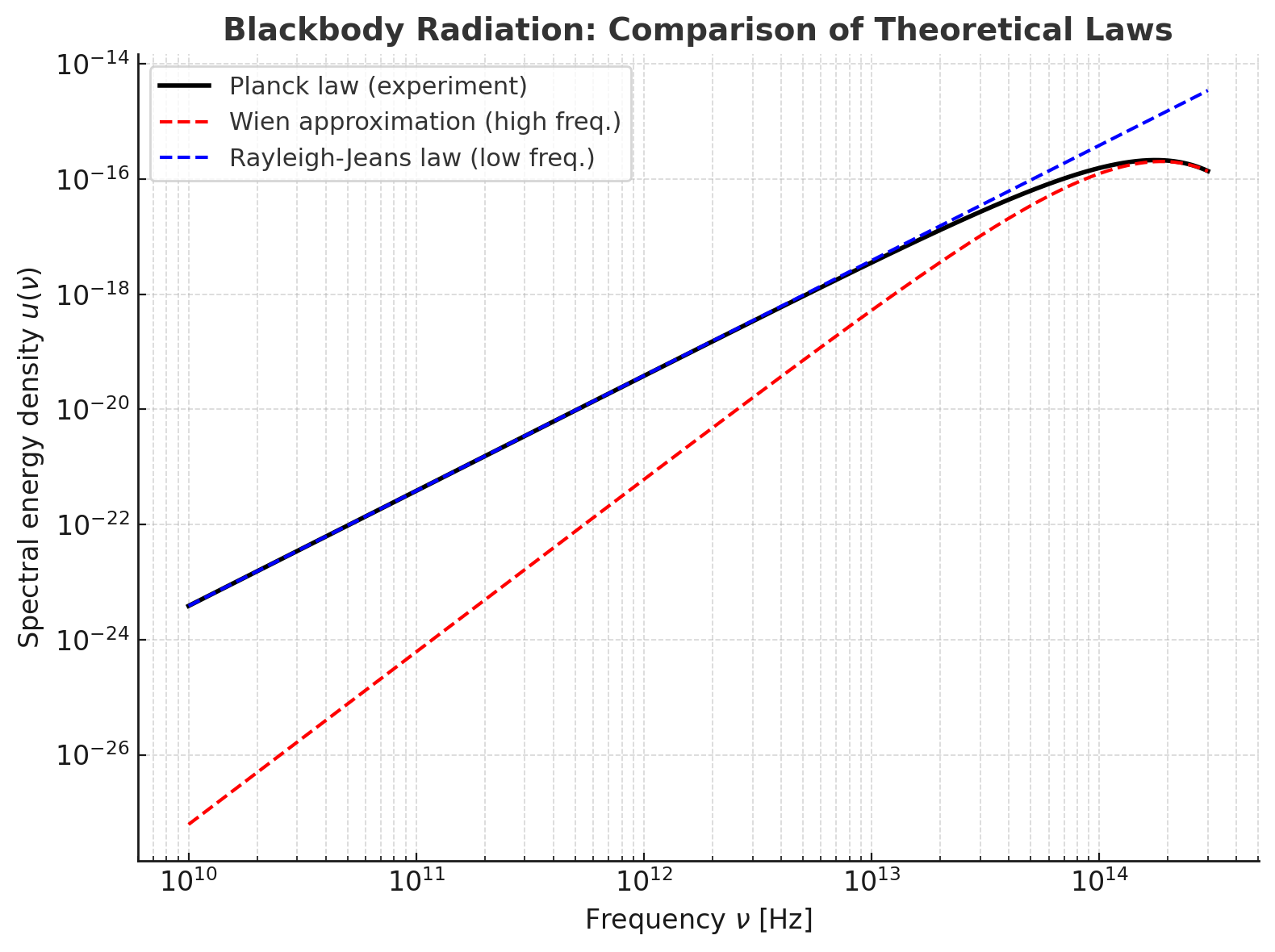blackbody radiation